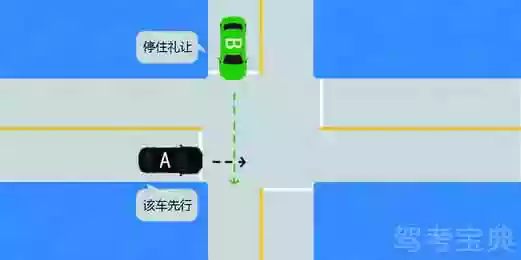 如图所示，A车具有优先通行权。